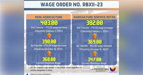minimum wage household helpers philippines